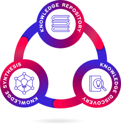 KnowledgeCycle