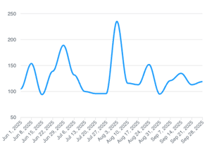 conversations_over_time_chart