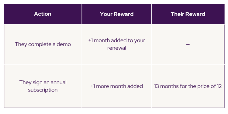 rewards summary-1 rewards summary-1