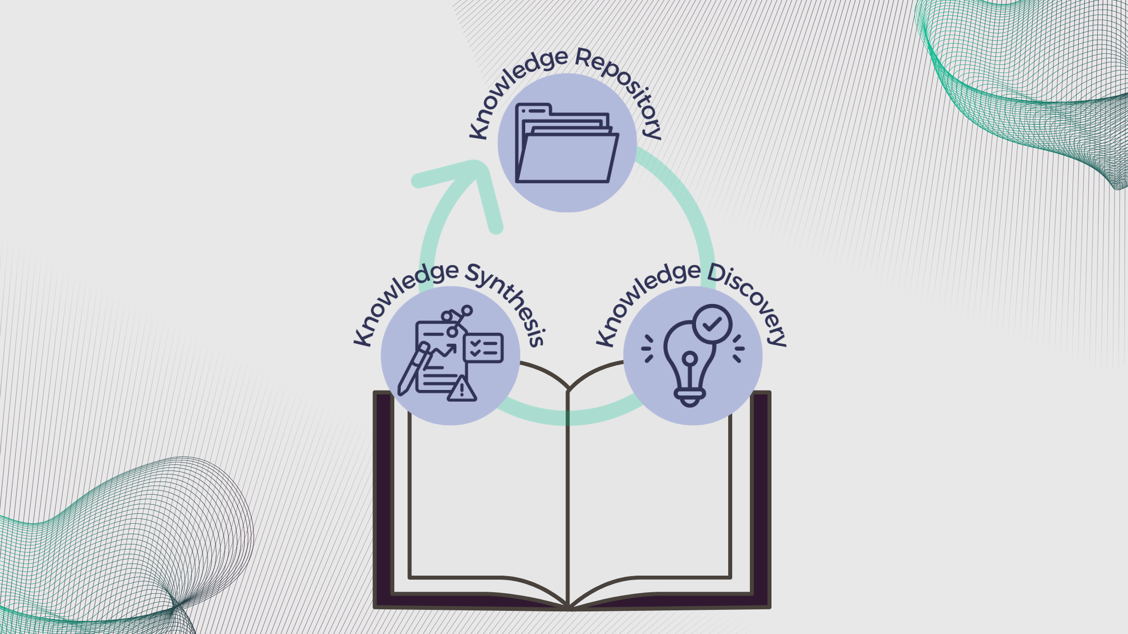 Inside Scoop: The Association Knowledge Cycle Demystified