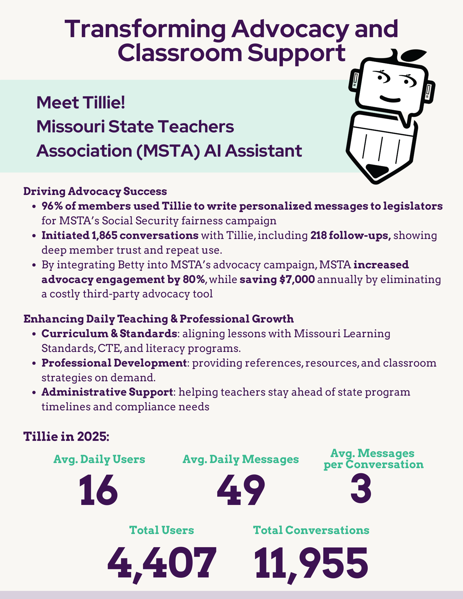 Tillies Stat Story