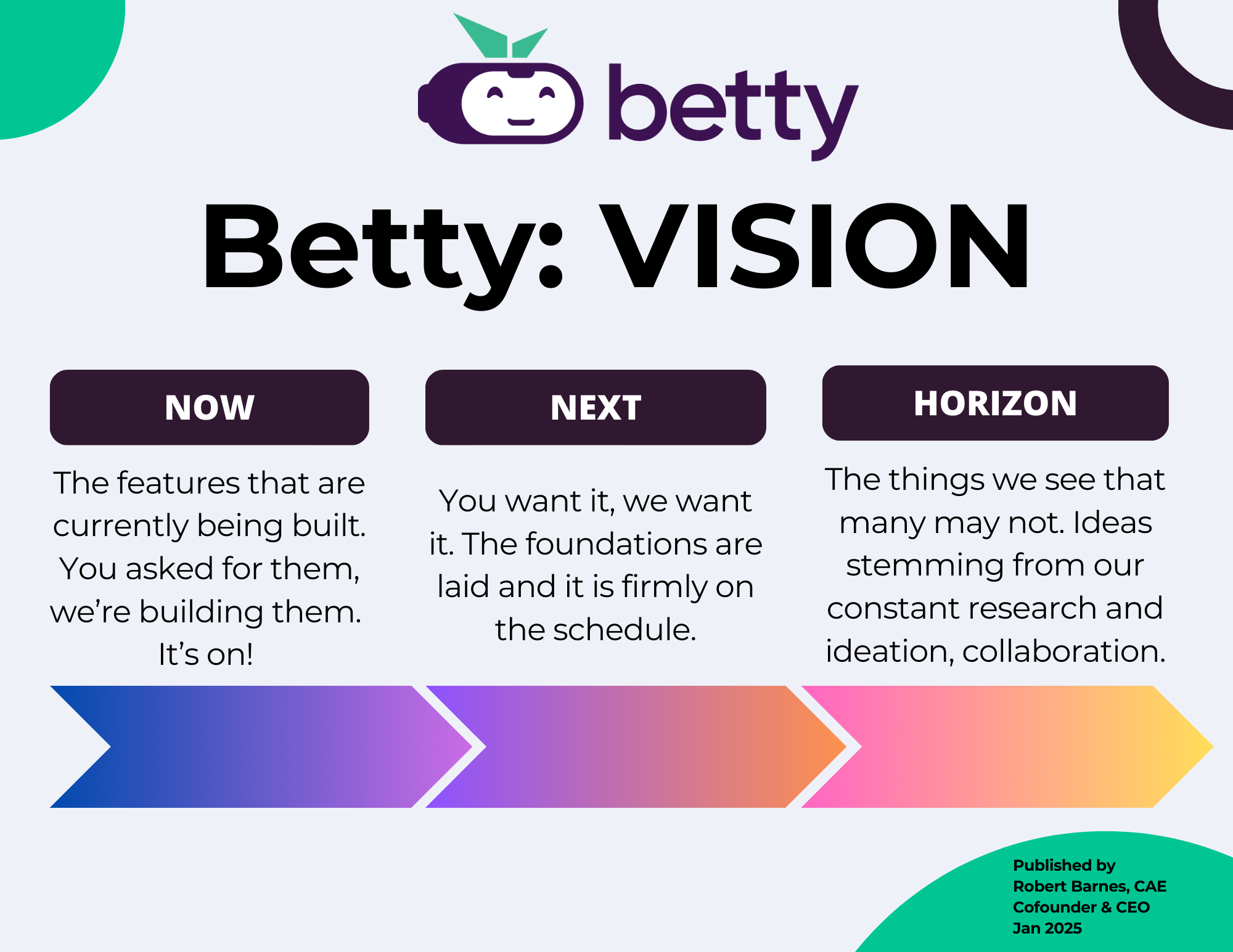 bettyVISION